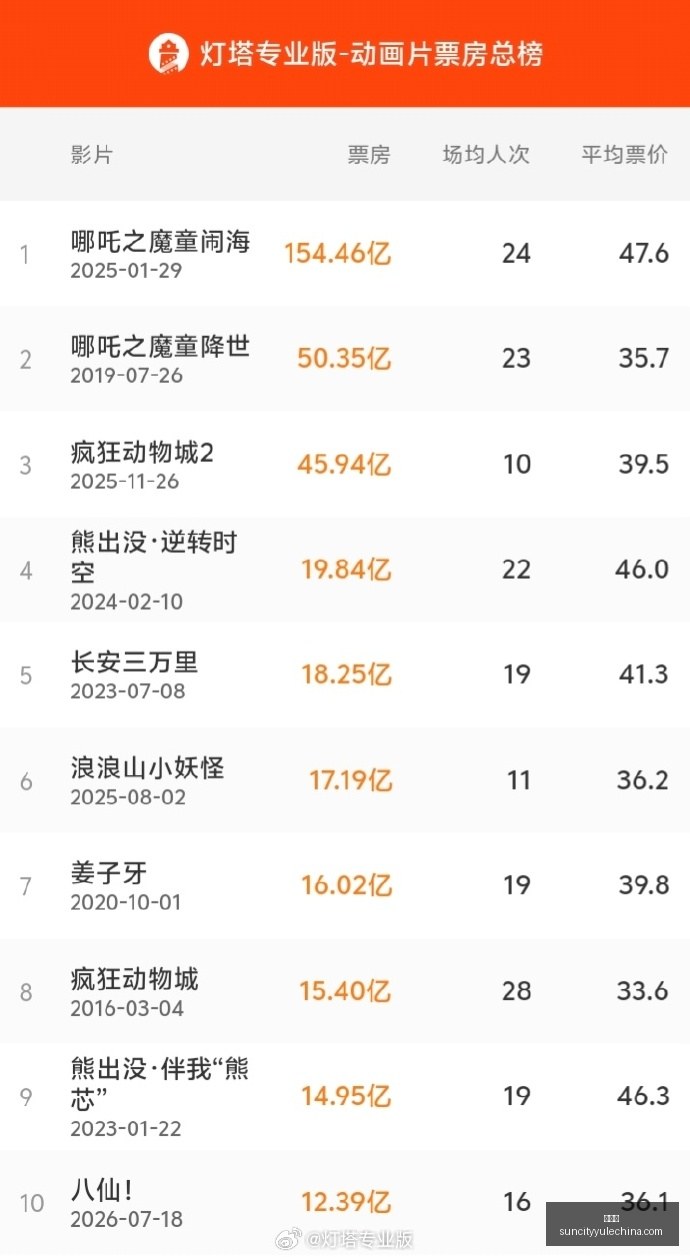 体育巨头联,手电竞,新品周边引,太阳城,太阳城娱乐,太阳城app,太阳城赌场